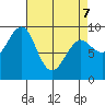 Port Alexander tide chart for Thursday, April 7, 2022
