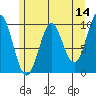 Port Alexander tide chart for Saturday, May 14, 2022
