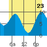 Port Alexander tide chart for Monday, May 23, 2022