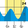 Port Alexander tide chart for Tuesday, May 24, 2022