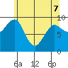 Port Alexander tide chart for Saturday, May 7, 2022