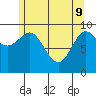 Port Alexander tide chart for Monday, May 9, 2022