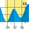 Port Alexander tide chart for Saturday, June 11, 2022