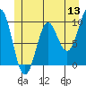 Port Alexander tide chart for Monday, June 13, 2022