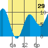 Port Alexander tide chart for Wednesday, June 29, 2022