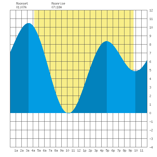 Port Alexander tide chart for Friday, June 3, 2022