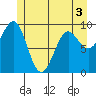 Port Alexander tide chart for Friday, June 3, 2022
