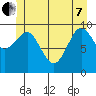 Port Alexander tide chart for Tuesday, June 7, 2022
