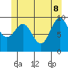 Port Alexander tide chart for Wednesday, June 8, 2022