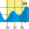 Port Alexander tide chart for Saturday, July 23, 2022