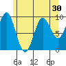 Port Alexander tide chart for Saturday, July 30, 2022