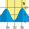 Port Alexander tide chart for Tuesday, July 5, 2022