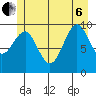Port Alexander tide chart for Wednesday, July 6, 2022