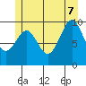 Port Alexander tide chart for Thursday, July 7, 2022
