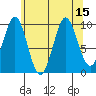 Port Alexander tide chart for Monday, August 15, 2022