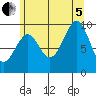 Port Alexander tide chart for Friday, August 5, 2022