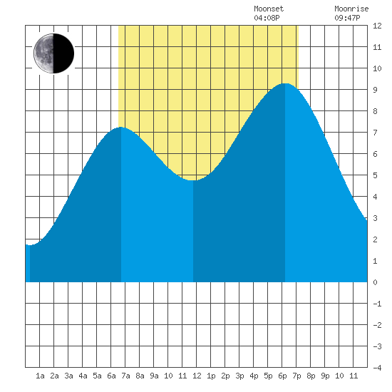 Port Alexander tide chart for Saturday, September 17, 2022