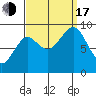 Port Alexander tide chart for Saturday, September 17, 2022
