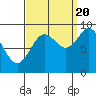 Port Alexander tide chart for Tuesday, September 20, 2022
