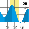 Port Alexander tide chart for Tuesday, December 20, 2022