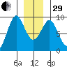 Port Alexander tide chart for Thursday, December 29, 2022