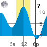 Port Alexander tide chart for Wednesday, December 7, 2022