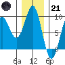 Port Alexander tide chart for Saturday, January 21, 2023