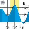 Port Alexander tide chart for Friday, January 6, 2023