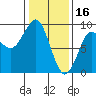 Port Alexander tide chart for Thursday, February 16, 2023
