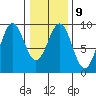 Port Alexander tide chart for Thursday, February 9, 2023