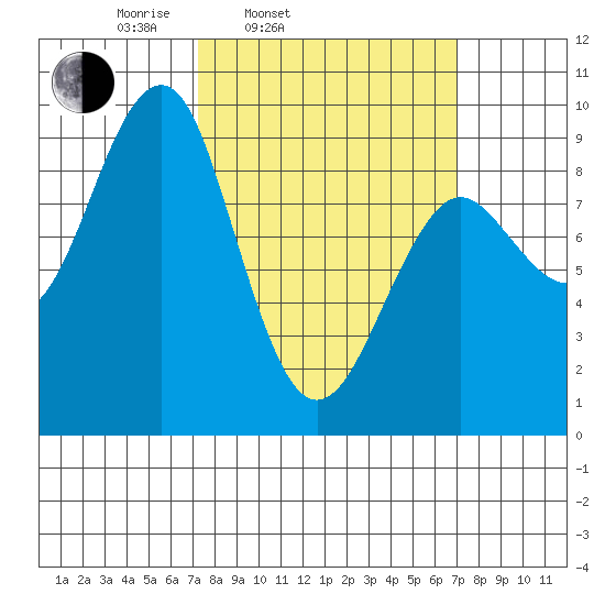Port Alexander tide chart for Tuesday, March 14, 2023