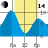 Port Alexander tide chart for Tuesday, March 14, 2023