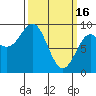 Port Alexander tide chart for Thursday, March 16, 2023