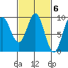 Port Alexander tide chart for Monday, March 6, 2023