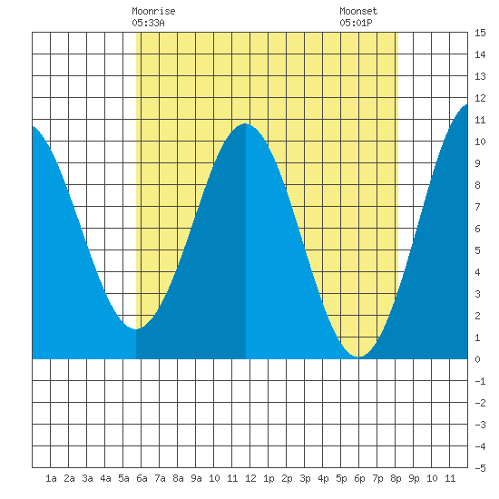 Port Alexander tide chart for Monday, April 17, 2023