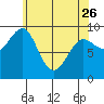 Port Alexander tide chart for Wednesday, April 26, 2023