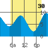 Port Alexander tide chart for Sunday, April 30, 2023