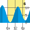 Port Alexander tide chart for Thursday, April 6, 2023