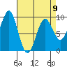 Port Alexander tide chart for Sunday, April 9, 2023