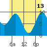 Port Alexander tide chart for Saturday, May 13, 2023