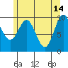 Port Alexander tide chart for Sunday, May 14, 2023