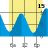 Port Alexander tide chart for Monday, May 15, 2023