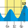 Port Alexander tide chart for Monday, June 12, 2023