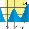 Port Alexander tide chart for Wednesday, June 14, 2023