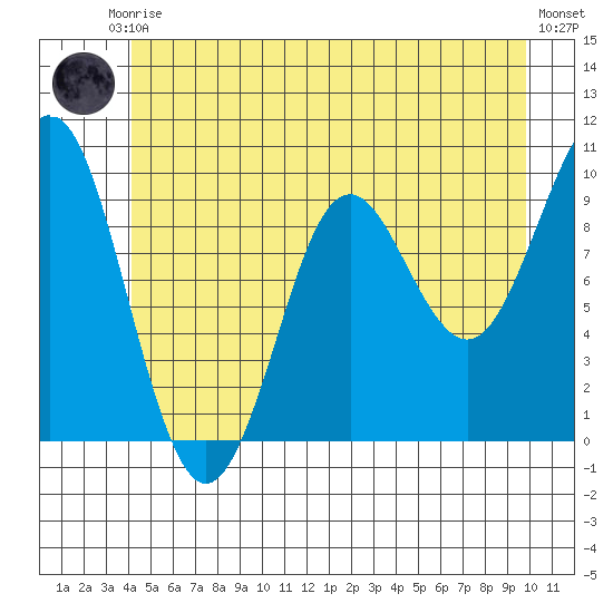 Port Alexander tide chart for Saturday, June 17, 2023