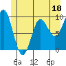 Port Alexander tide chart for Sunday, June 18, 2023