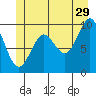 Port Alexander tide chart for Thursday, June 29, 2023