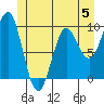 Port Alexander tide chart for Monday, June 5, 2023