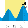 Port Alexander tide chart for Monday, July 10, 2023