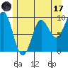 Port Alexander tide chart for Monday, July 17, 2023